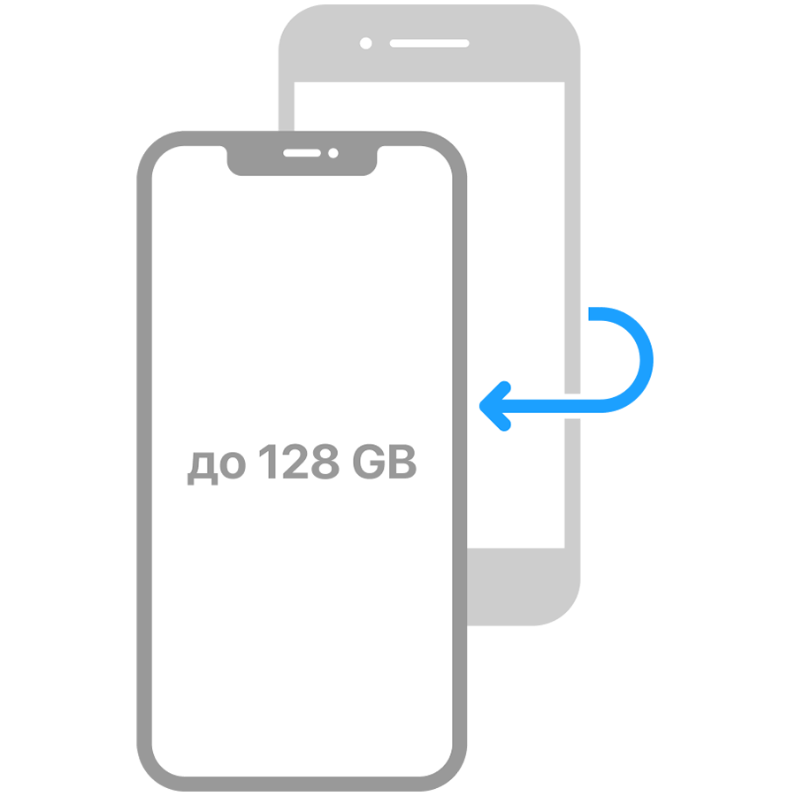 Перенос данных с мобильных устройств на iPhone до 128 Гб (SERVICE_IPHONE_DATATRANSFER_IOS_128)
Перенос данных с мобильных устройств на iPhone до 128 Гб (SERVICE_IPHONE_DATATRANSFER_IOS_128)