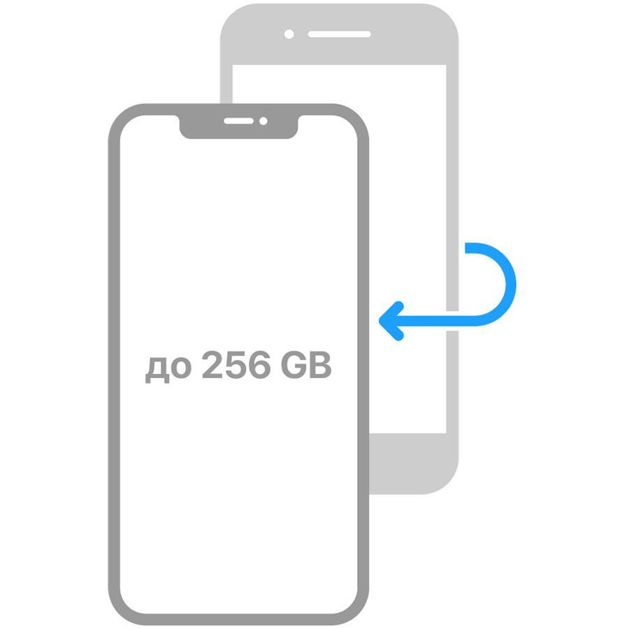 Перенос данных с мобильных устройств на iPhone до 256 Гб (SERVICE_IPHONE_DATA_TRANSFER_IOS256)
Перенос данных с мобильных устройств на iPhone до 256 Гб (SERVICE_IPHONE_DATA_TRANSFER_IOS256)
