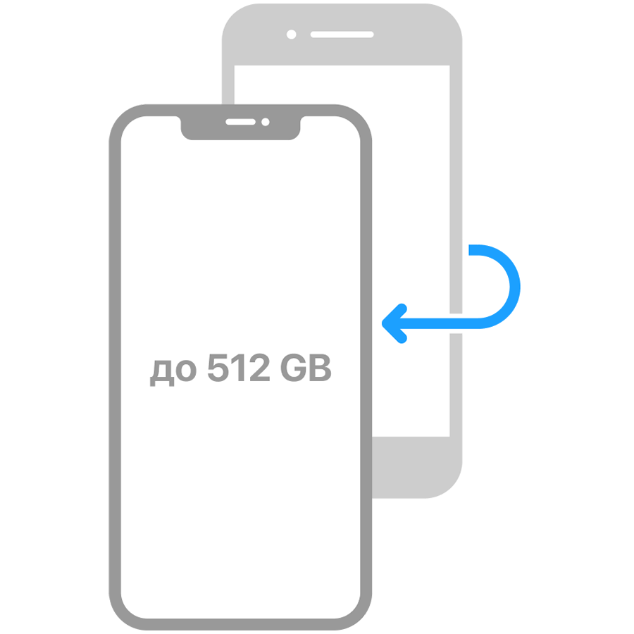 Перенос данных со старого устройства iPhone / iPad на новое (миграция iOS) 512-1024 GB (REP_DATATSFR_IOS_1024GB)
Перенос данных со старого устройства iPhone / iPad на новое (миграция iOS) 512-1024 GB (REP_DATATSFR_IOS_1024GB)