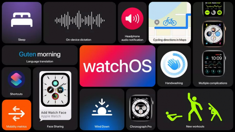 watchOS 7 | iOn.ua