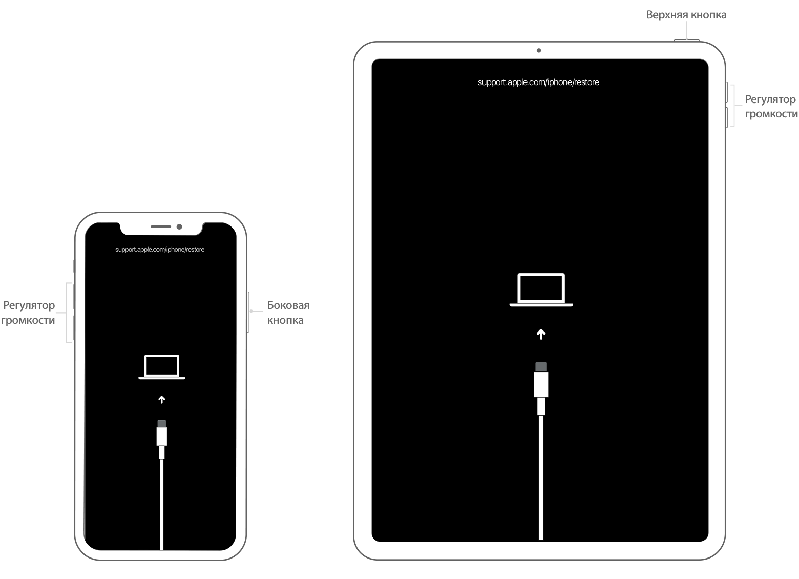 Что делать, если забыли пароль на iPad