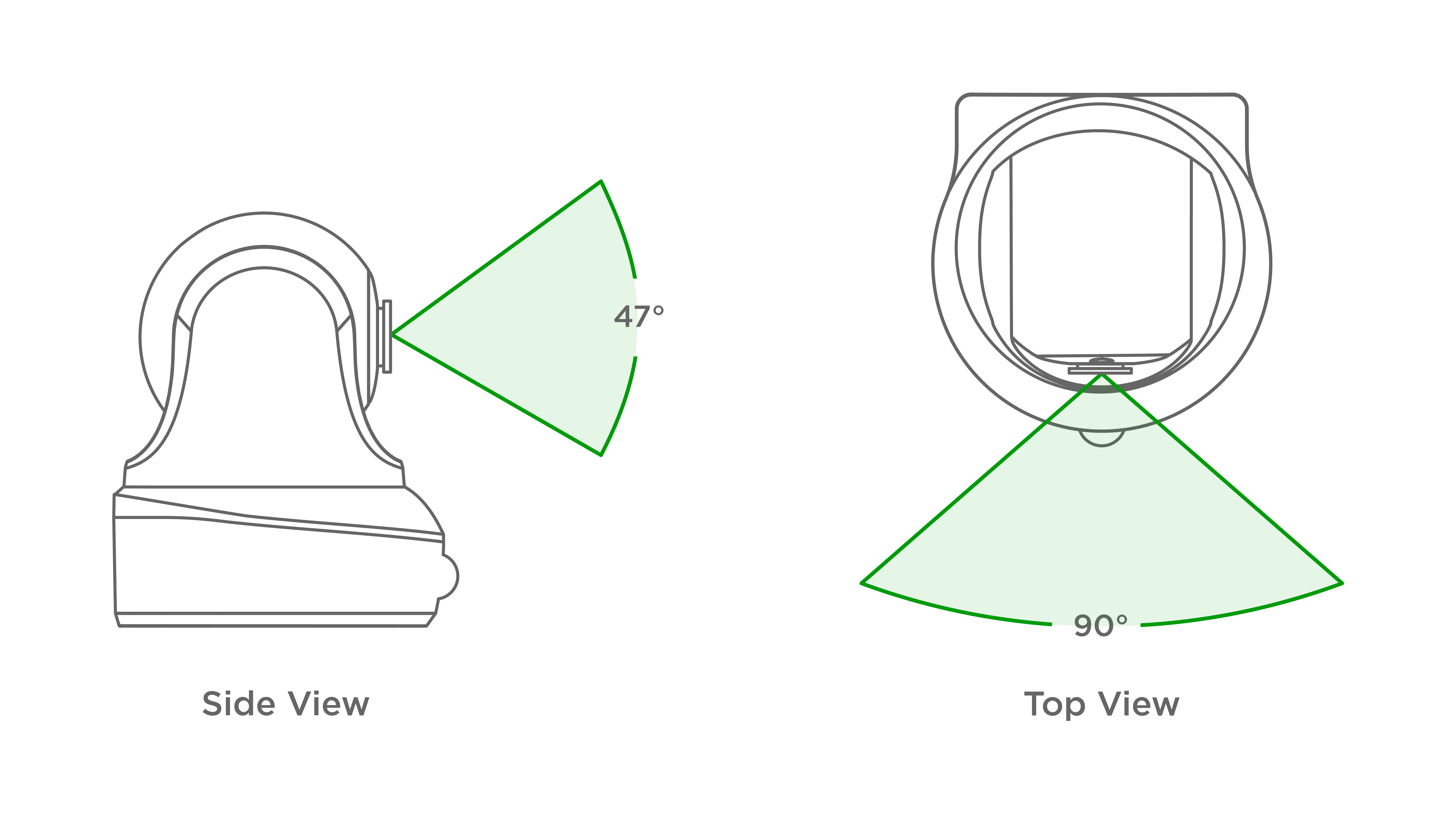 Что такое "Угол обзора по горизонтали/вертикали 90º/47°" в поворотной камере