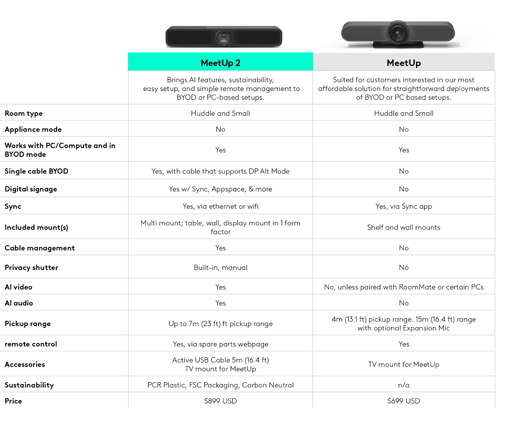 Comparatie MeetUp vs. MeetUp 2 image