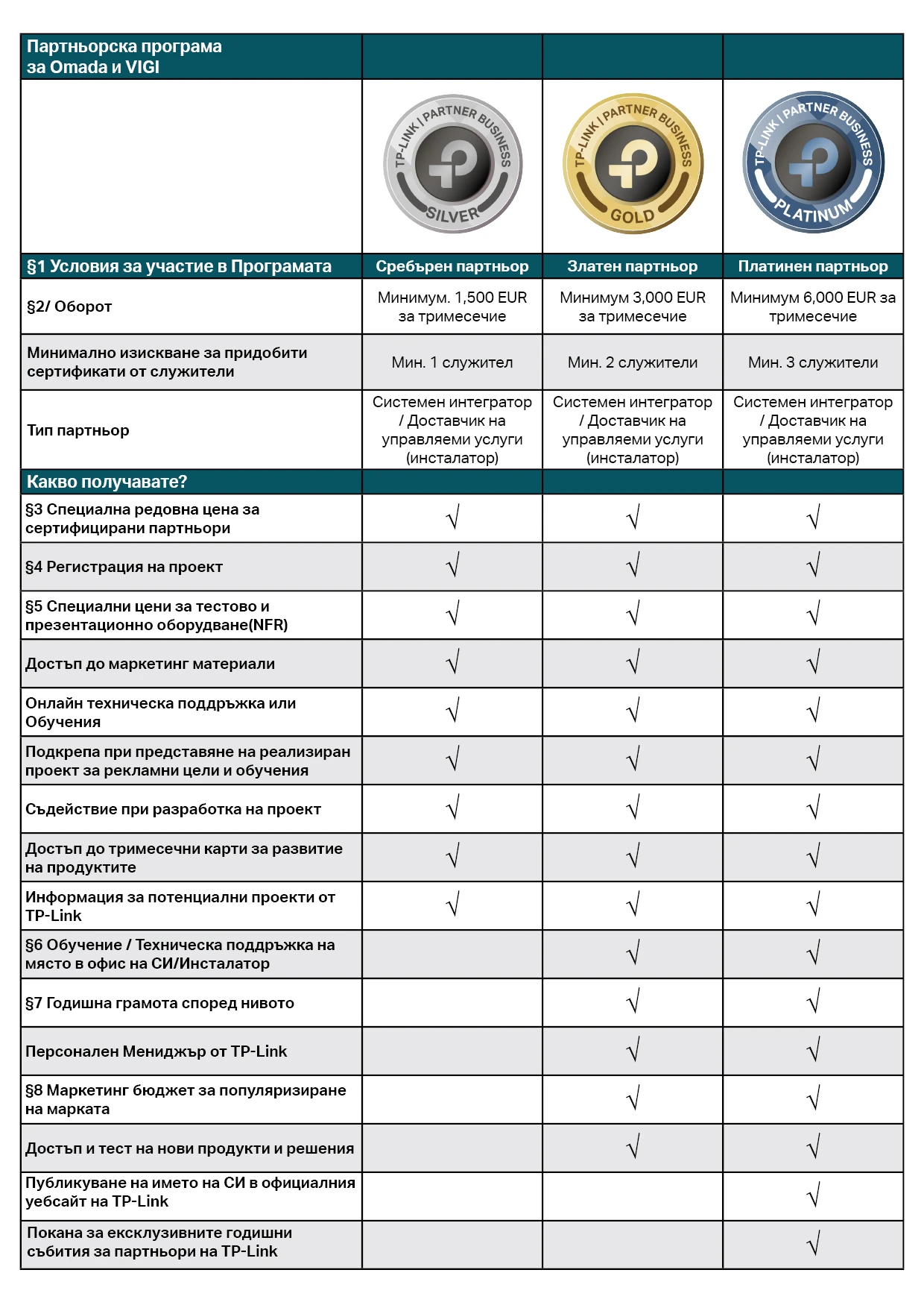 Детайлен списък от предимства и условия