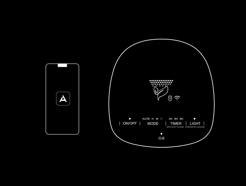 2 Möglichkeiten der Steuerung