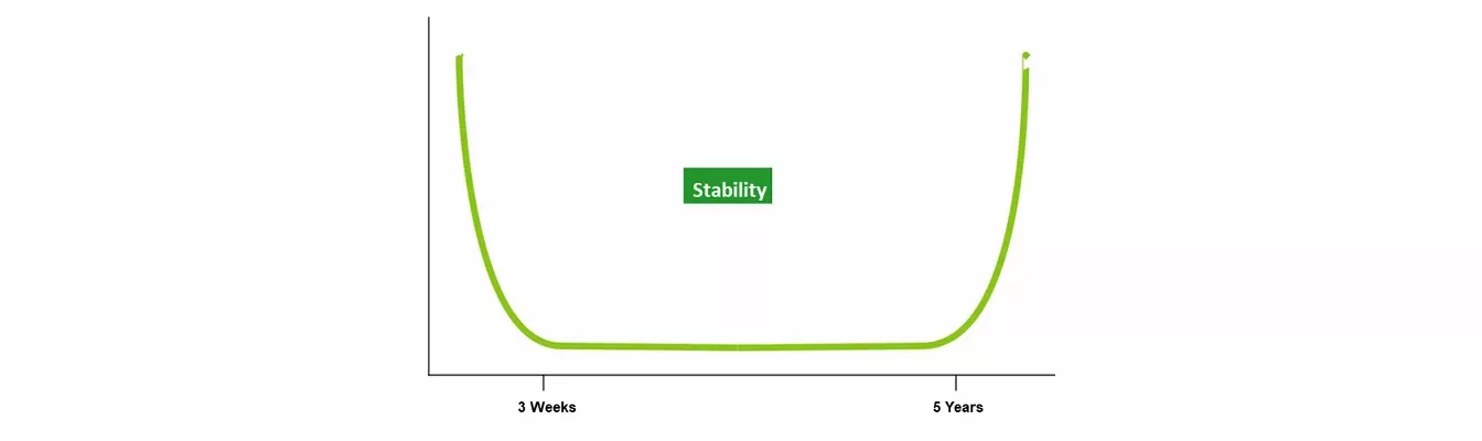 SDS deployment models