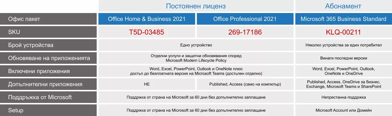 Choose solution