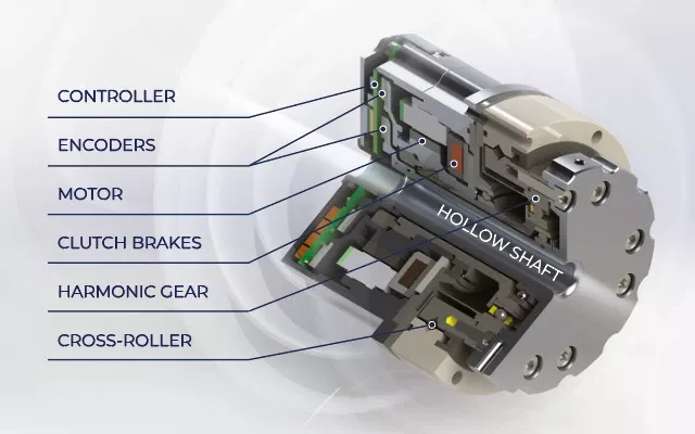 AROS robotic actuators composition