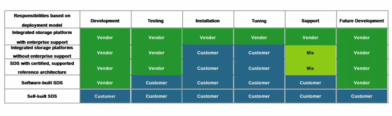Infinidat Software-Defined Storage