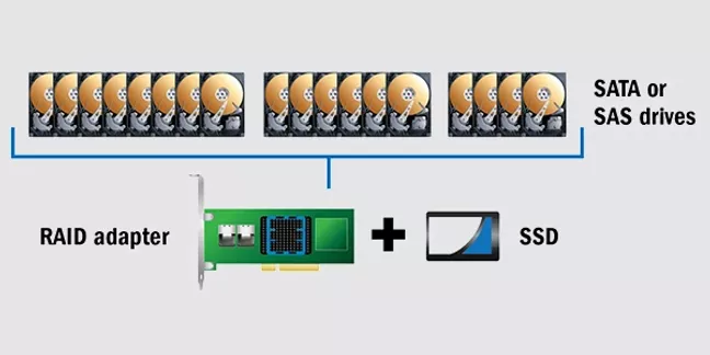Рішення Hybrid RAID