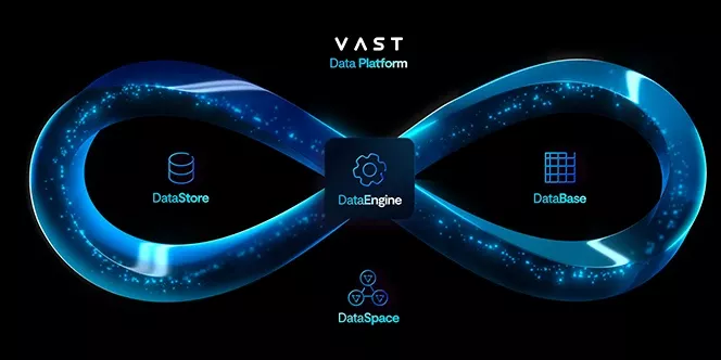 VAST Data Platform | ASBIS je ovlašćeni distributer VAST Data storidž rešenja za Republiku Srbiju.