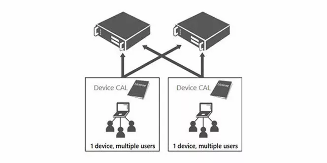 Per Core Model