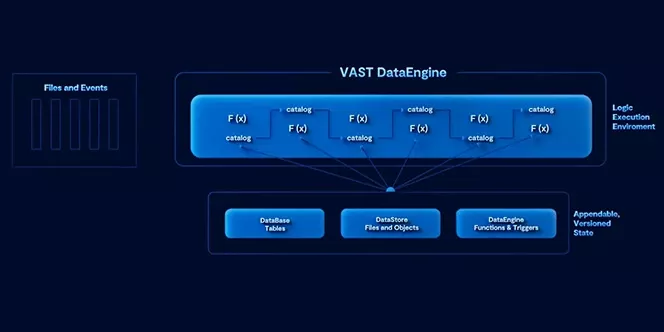 VAST DataEngine