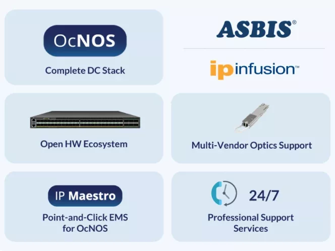 ASBIS and IP Infusion DC Solution