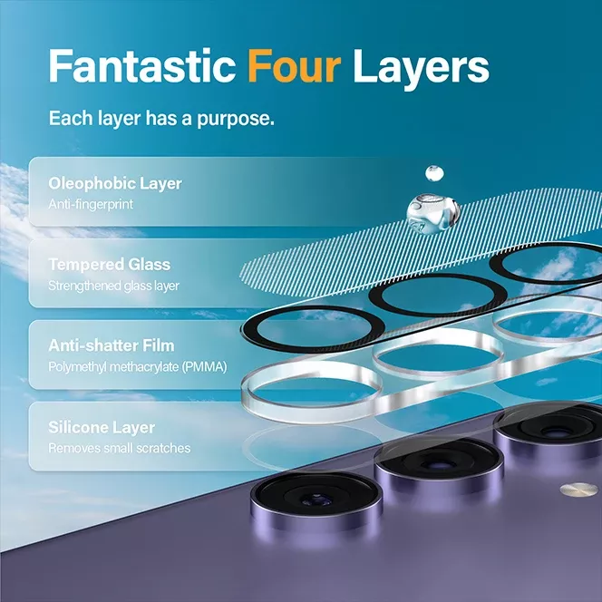 Camera protection - PanzerGlass