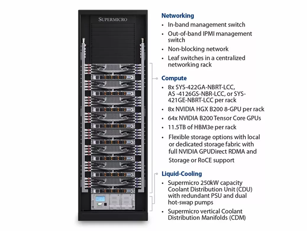 4U Liquid-Cooled Rack Configuration