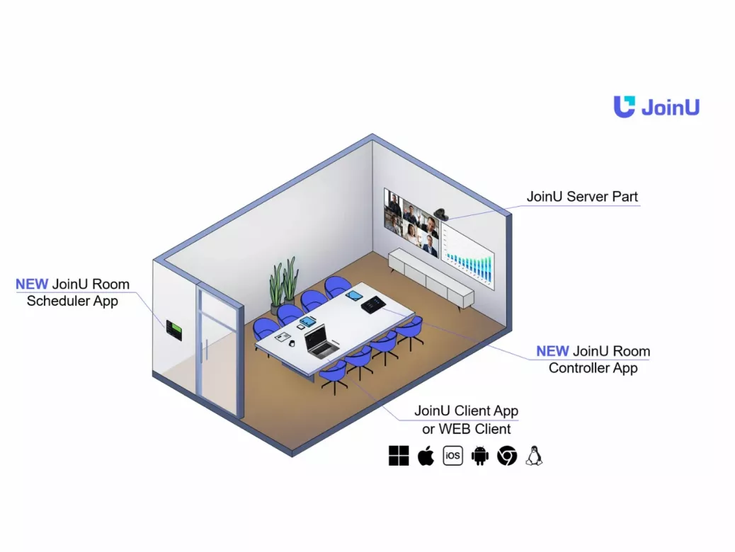JoinU – the all-in-one software solution that transforms any meeting room into a fully integrated collaboration hub