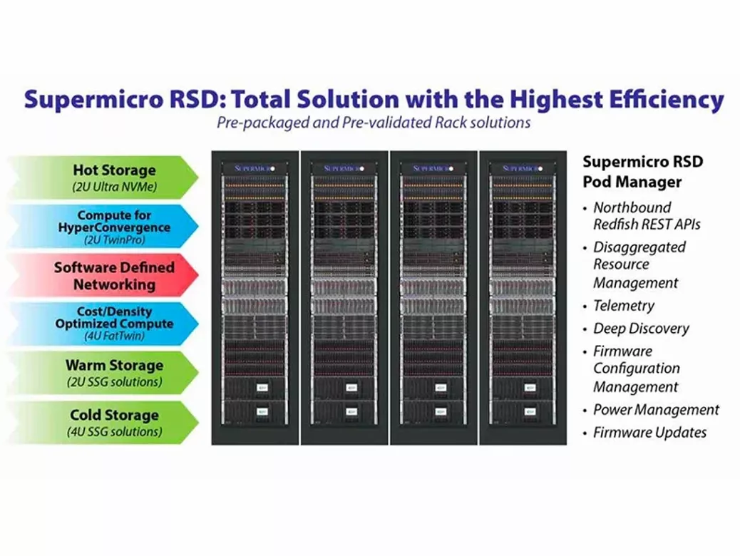 Key benefits of Supermicro RSD