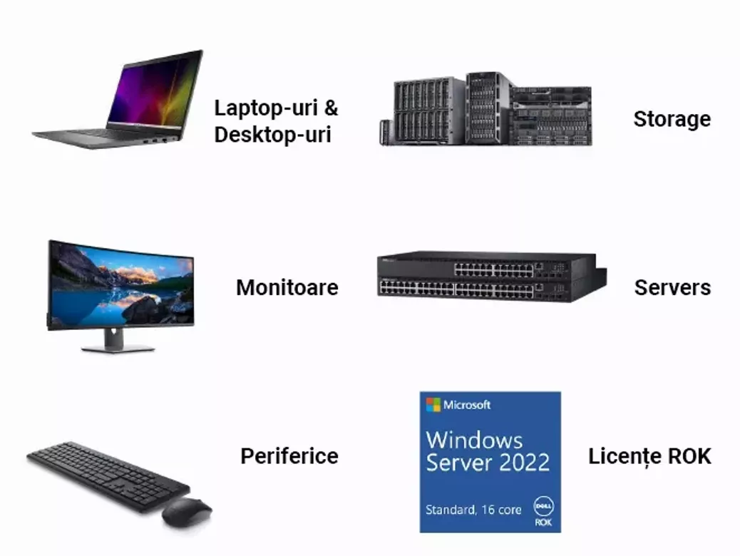 Dell RISE Partner Program