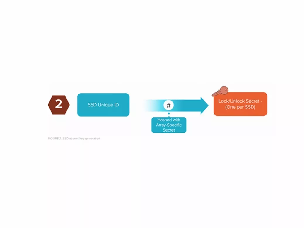 Array Key (key encrypting key)