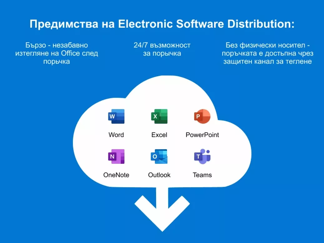 Microsoft ESD