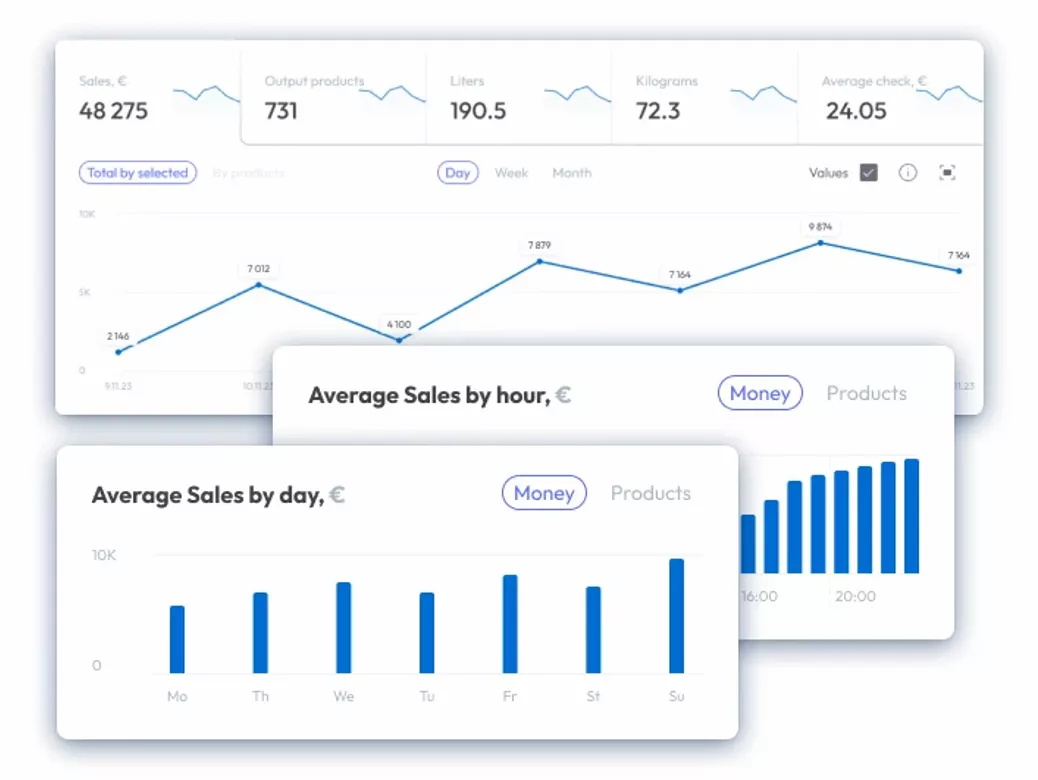 24/7 Draught Beer roboshops. Network Monitoring and Sales Analytics