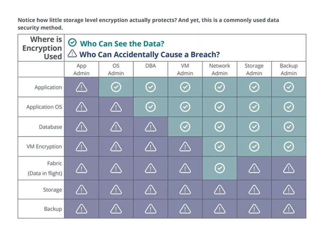 Infinidat: Understanding the Impact of Comprehensive Data Security