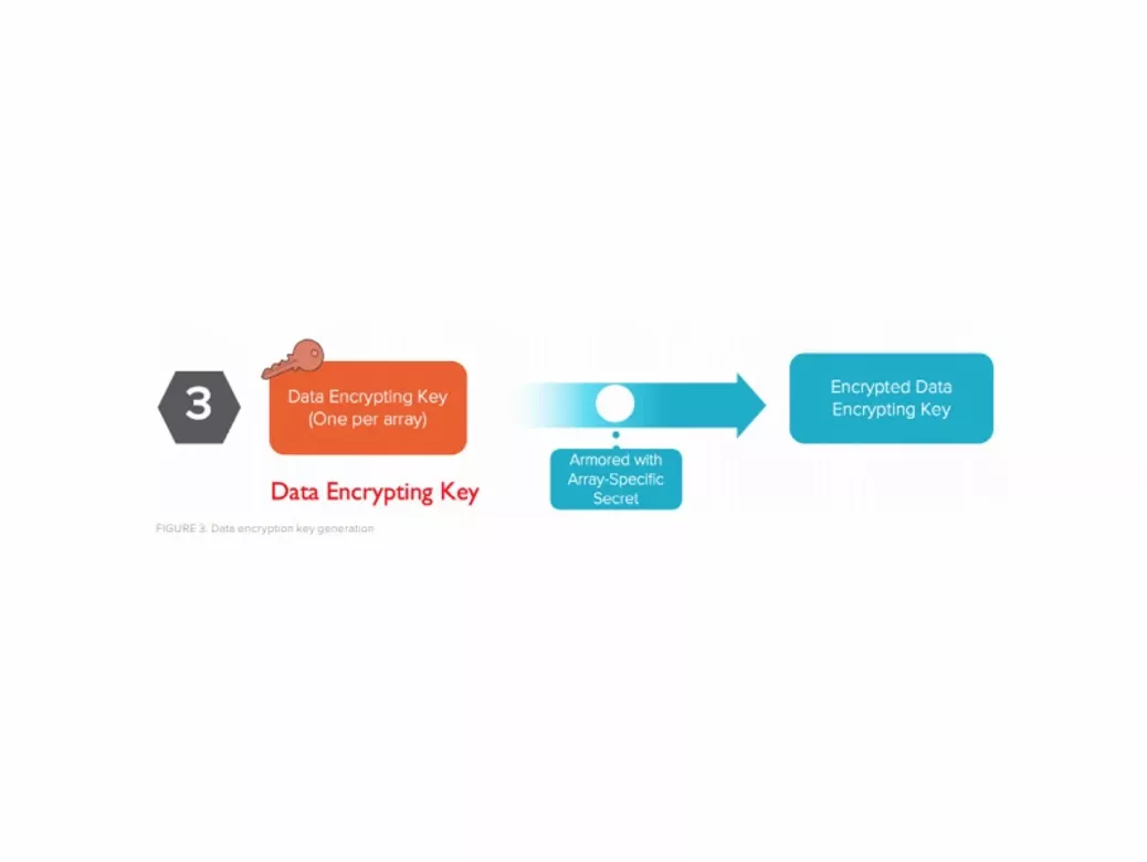 SSD Access Key (unlock key)