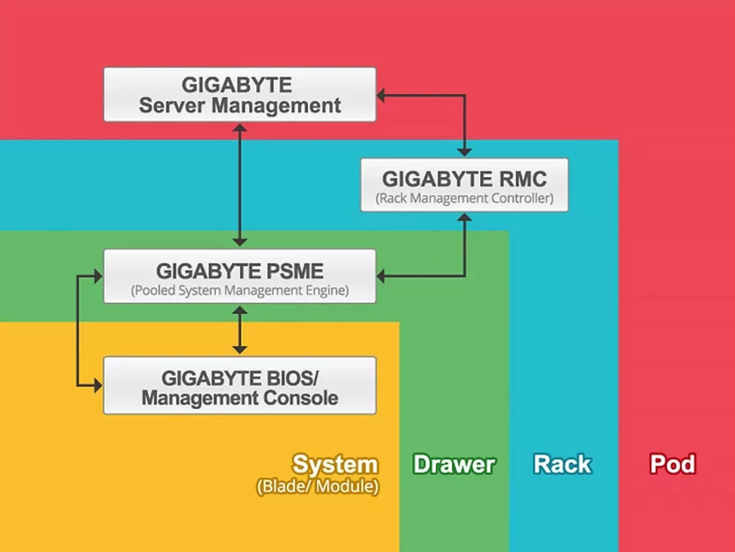 GIGABYTE GSM-RSD