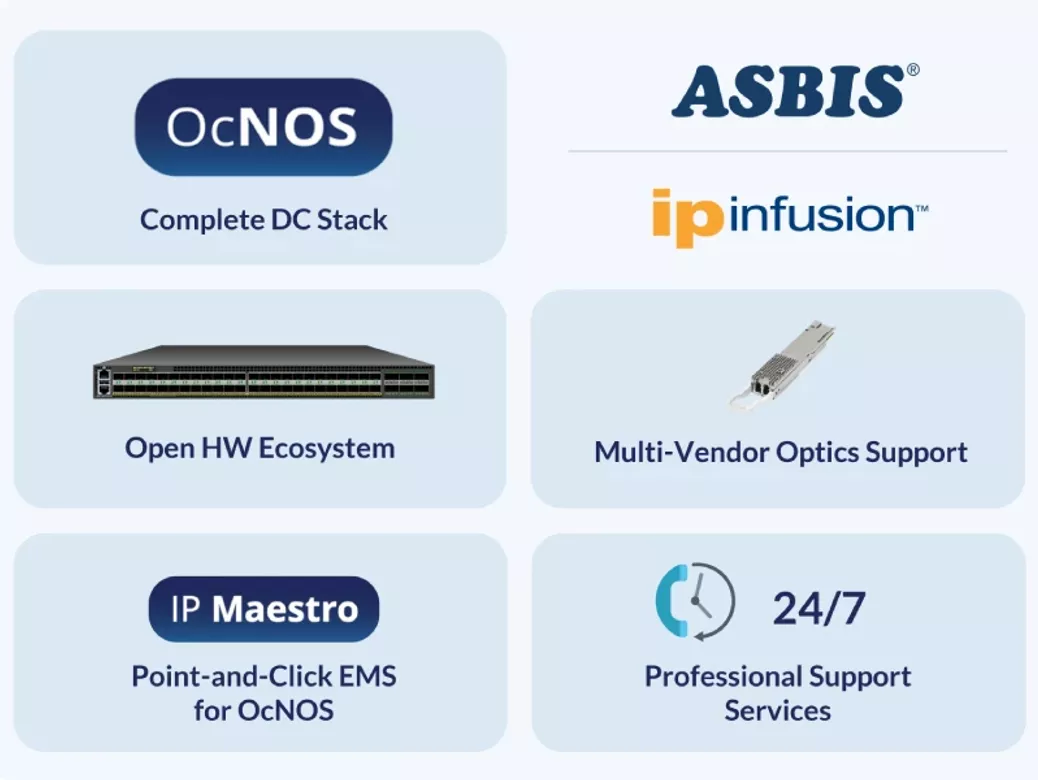ASBIS and IP Infusion DC Solution