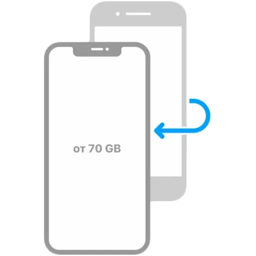 Data transfer (up to 50GB)