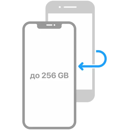 ISUPPORT |АғылшынOOW iOS Data Transfer up to 512GbАғылшынорысПеренос данных со старого устройства iPhone / iPad на новое (миграция iOS) 128 - 512 GBорыс|