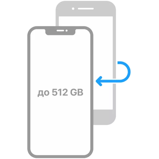 ISUPPORT |АғылшынOOW iOS Data Transfer up to 1024GbАғылшынорысПеренос данных со старого устройства iPhone / iPad на новое (миграция iOS) 512-1024 GBорыс|