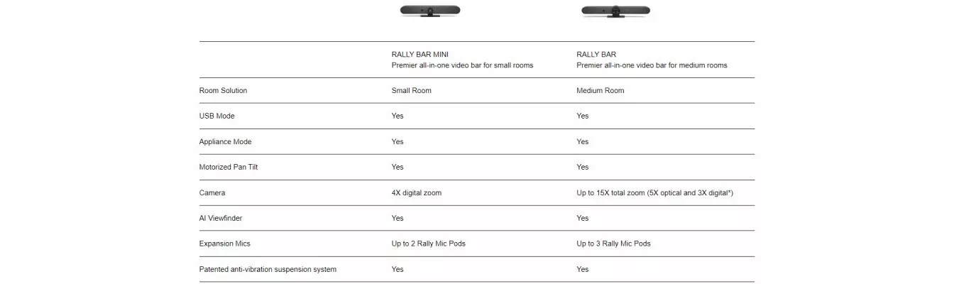 Technical Specification