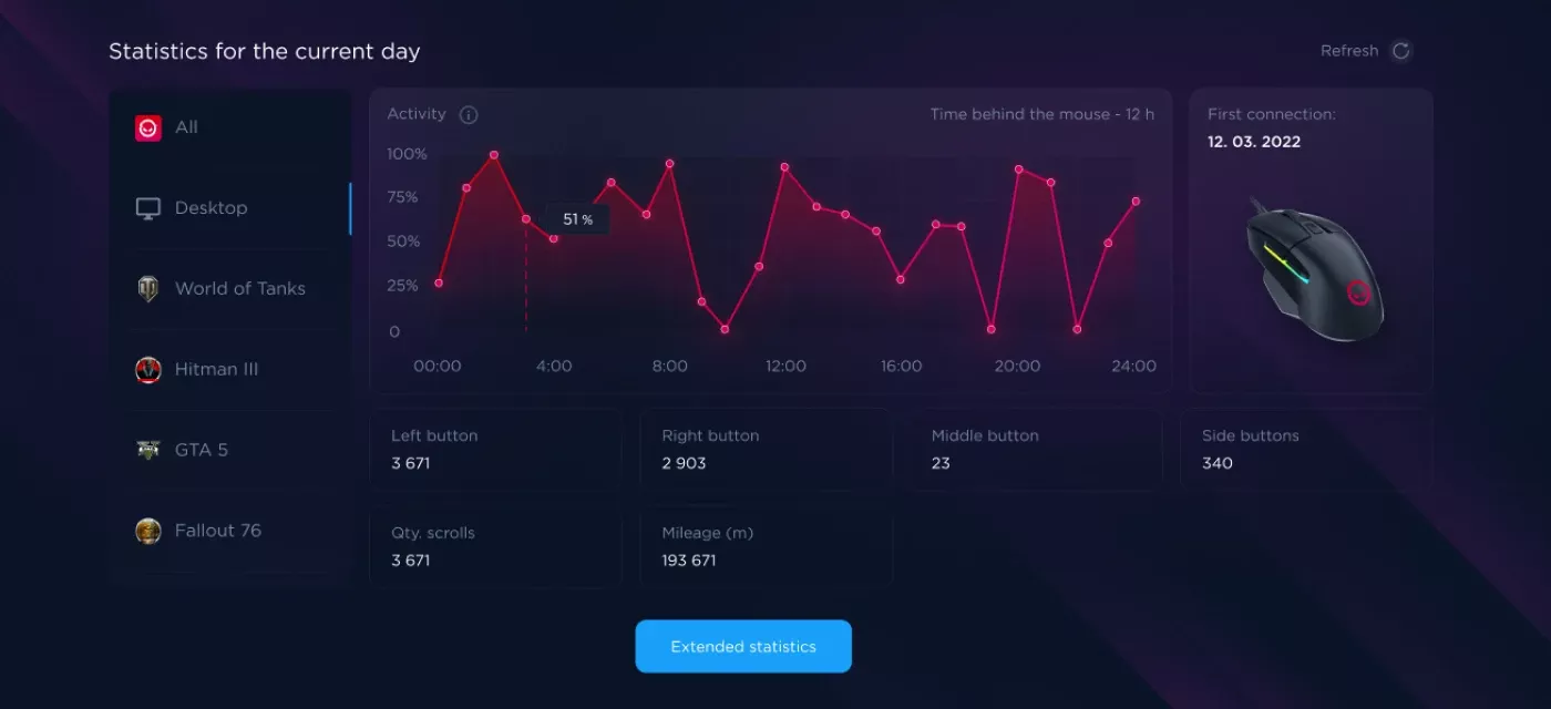 STATISTIKY A ANALÝZY