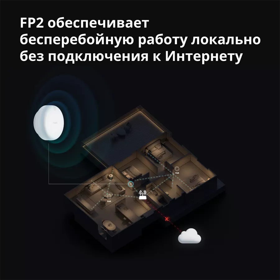Датчик движения AQARA, Белый — image №13