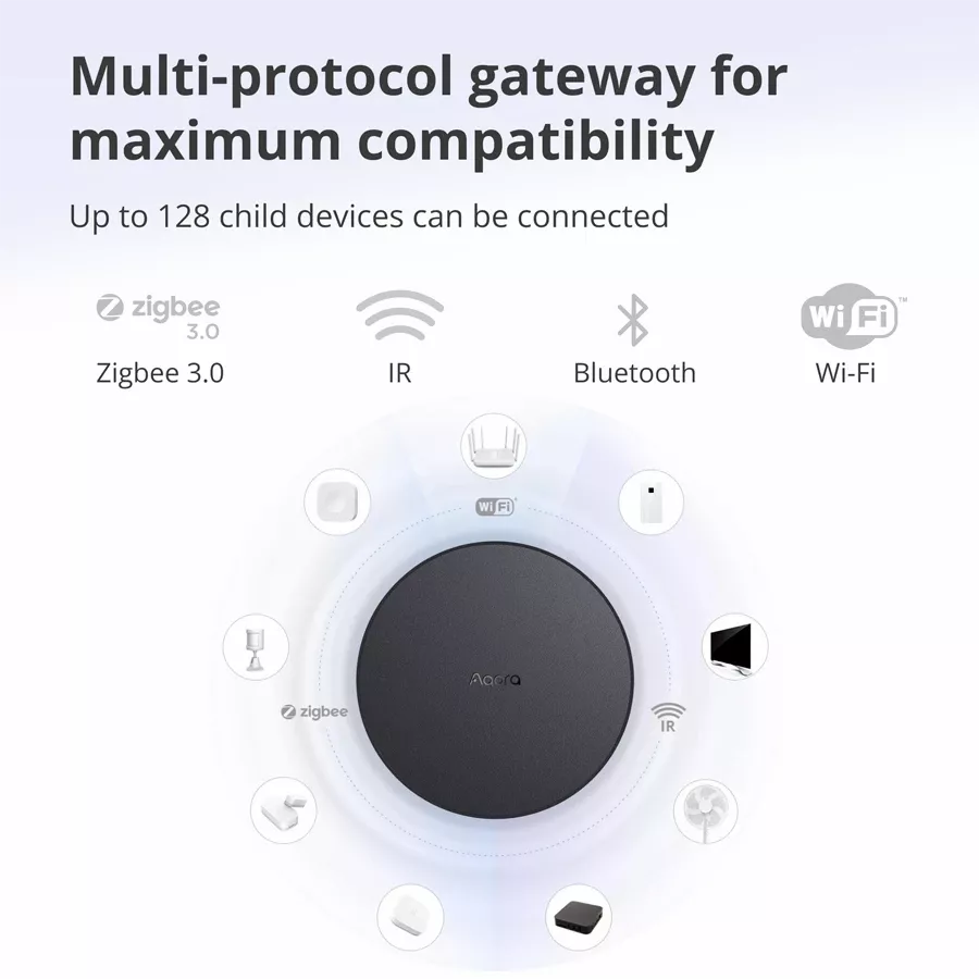 Smart Gateway Hub AQARA M2, Black — Image №5