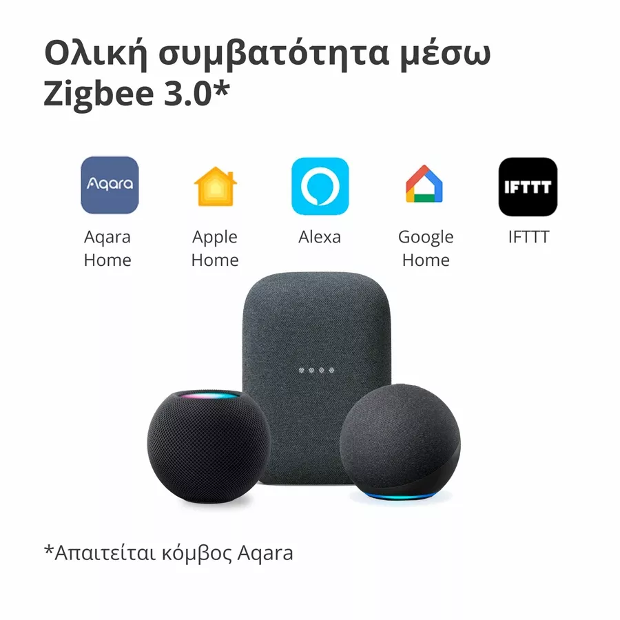 AQARA  Smart LED Lighting RSD-M01 — Εικών №4