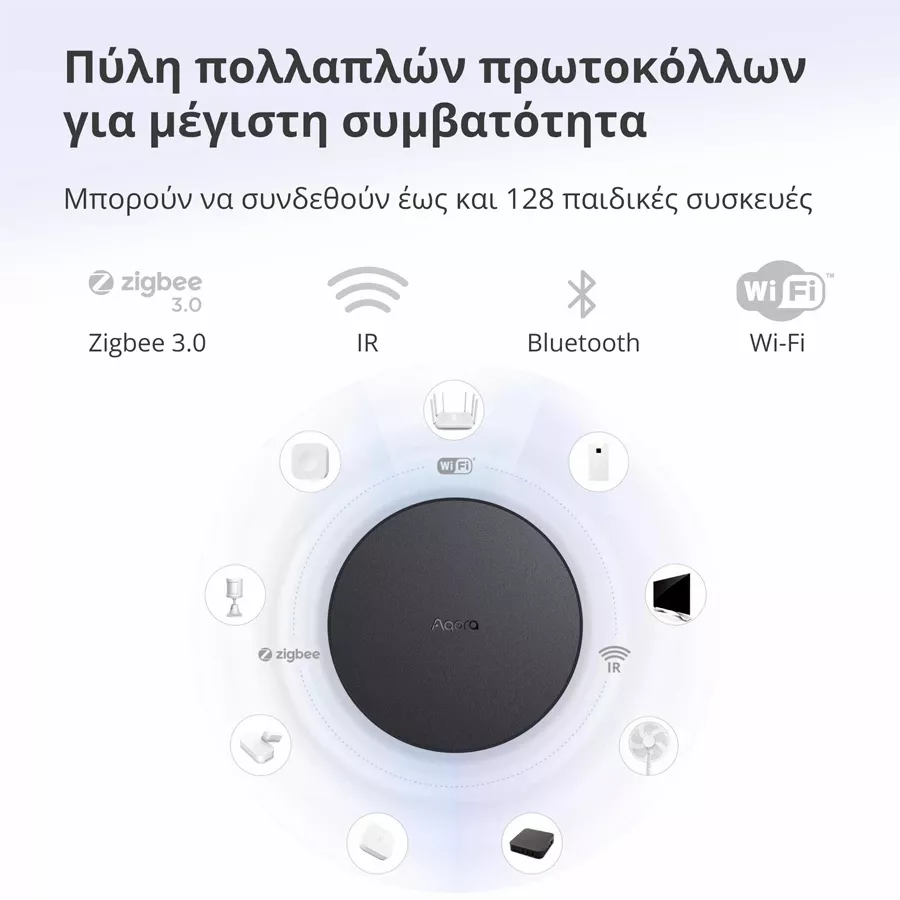 Smart Gateway Hub AQARA M2, Μαύρο — Image №5