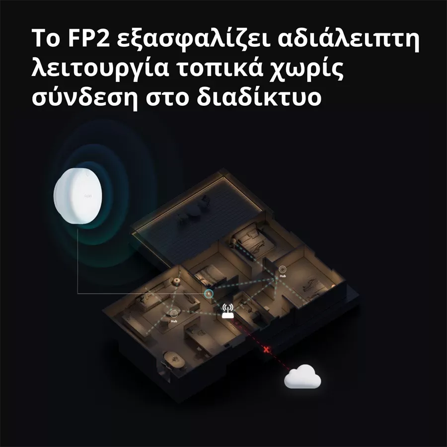 AQARA Presence Sensor, Λευκό — Εικών №13