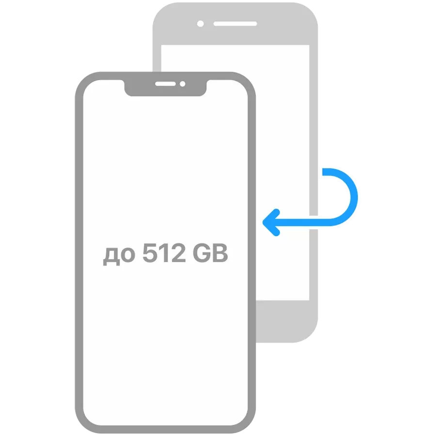 Eski iPhone / iPad qurilmasidan yangisiga ma’lumot o‘tkazish (iOS migratsiyasi) 512-1024 GB — Изображение №1