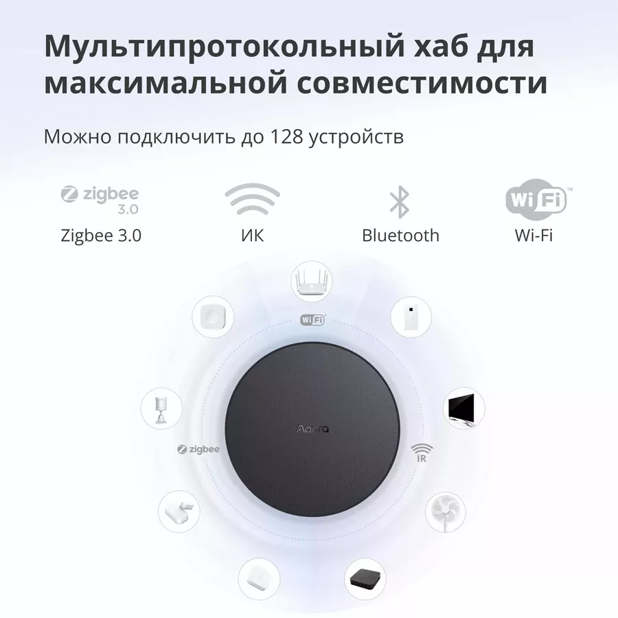 Центр умного дома AQARA M2, Черный — image №5