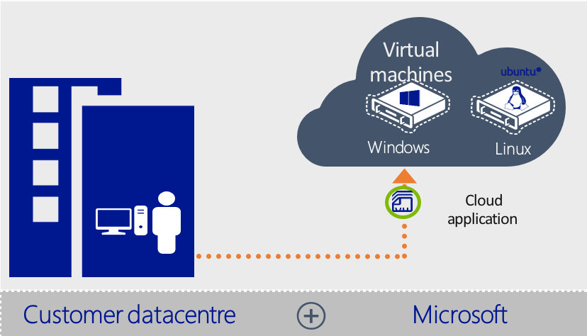 Azure hot sale gpu vms