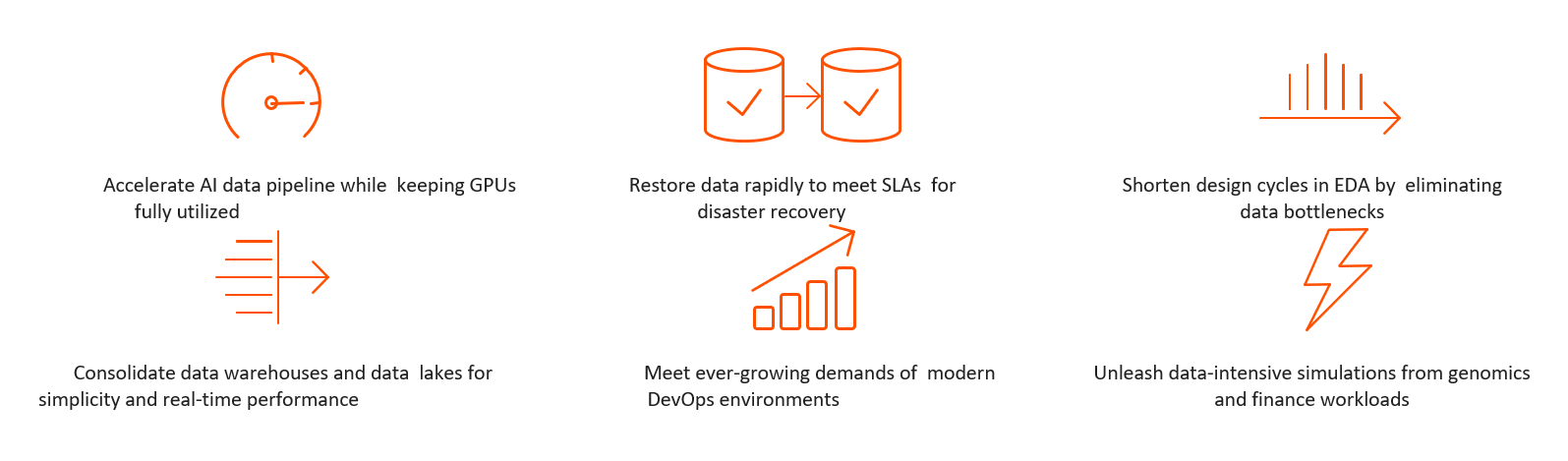 ed store object storage