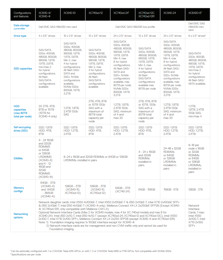 dell rapid recovery powershell