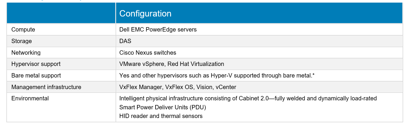 Como usar o Connected System Recovery (Cloud Bare Metal Recovery) -  ThinkPad - Lenovo Support AU