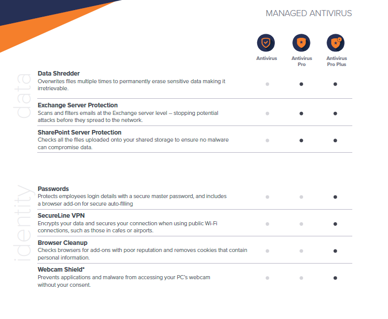 how does avast protect sensitive documents